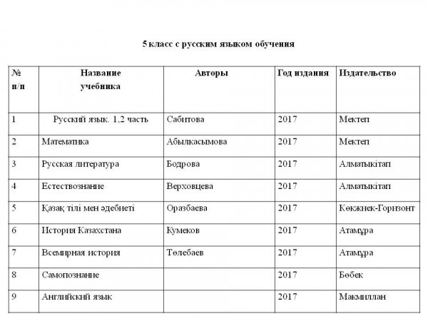 Организации Образования Отдела Образования Города Караганды - "№81.