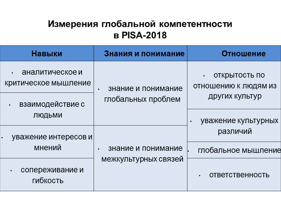 Презентация глобальные компетенции