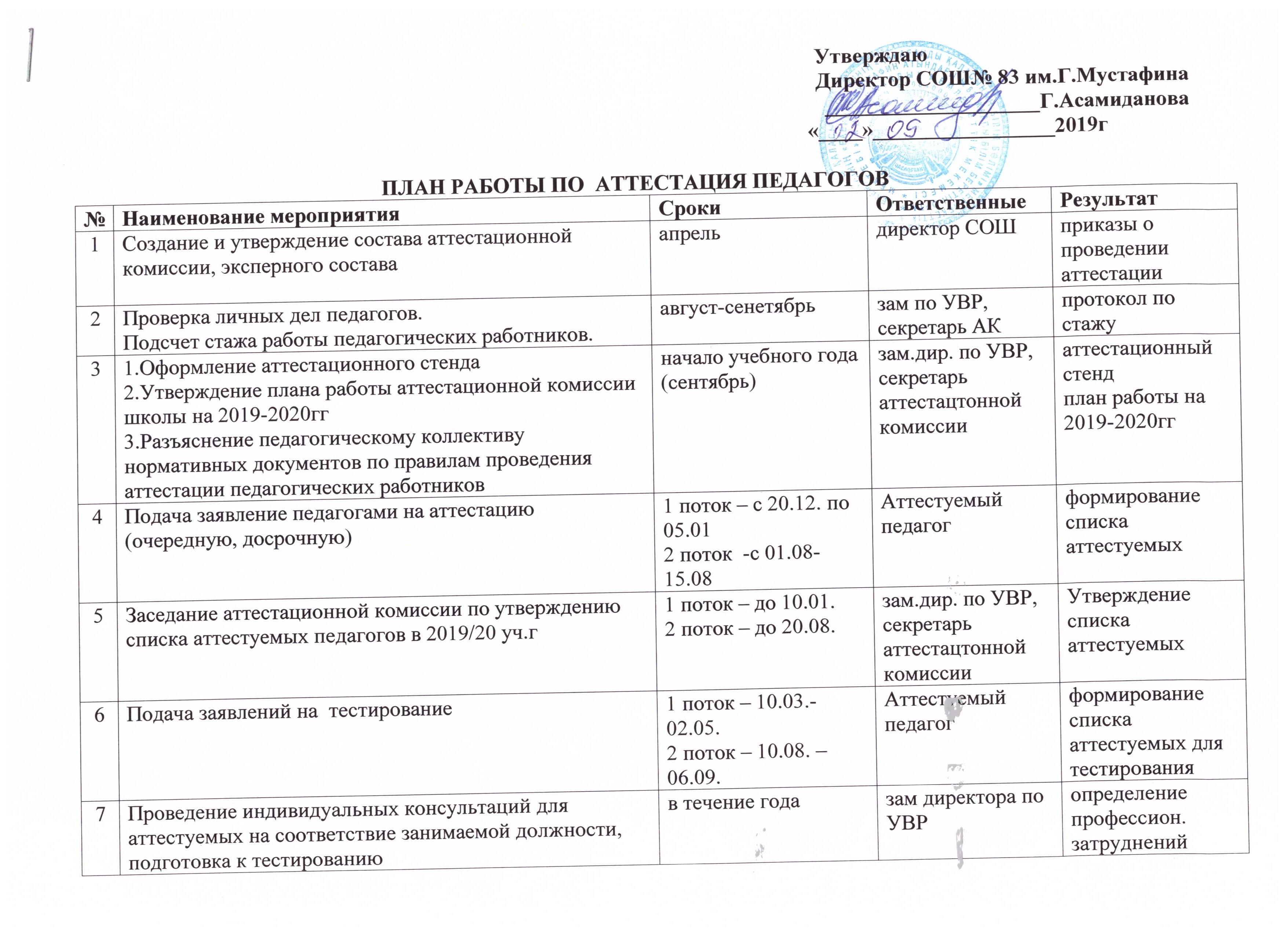 План работы социального педагога рк