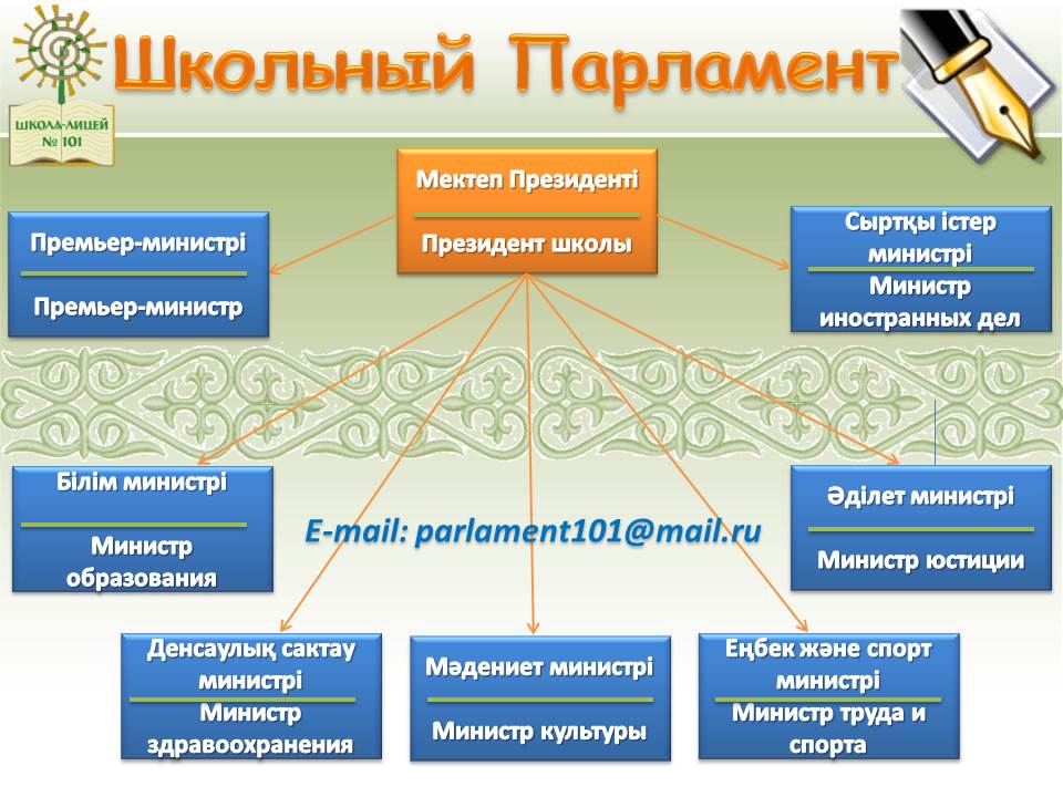 План школьного парламента