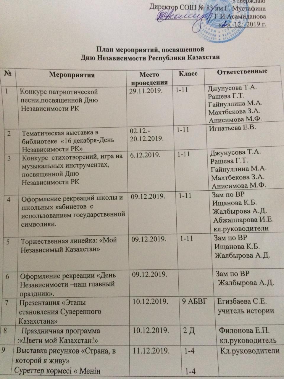 Казахстан план библиотеки