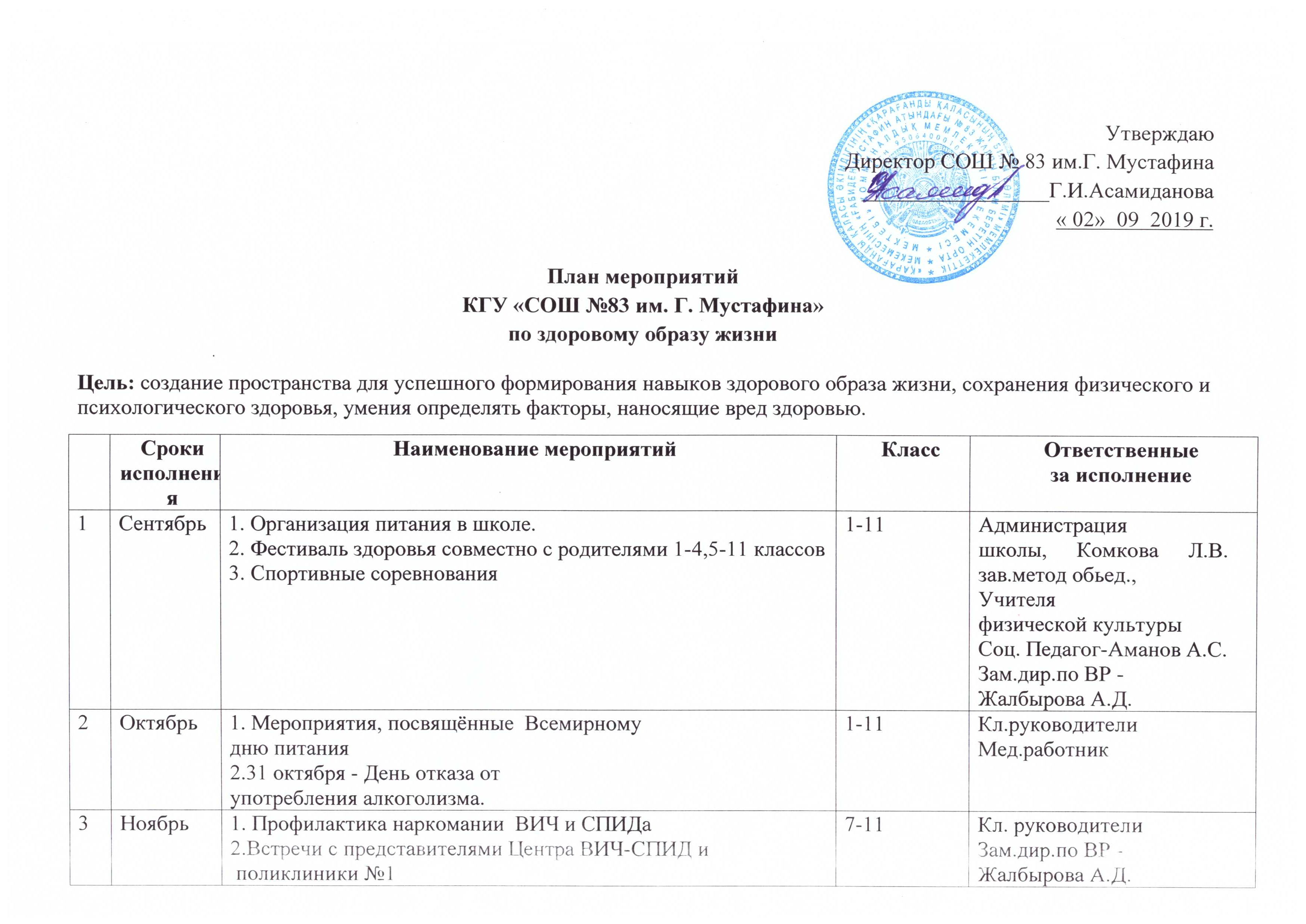 План мероприятий правительство. План мероприятий по здоровому питанию. Читающая школа план мероприятий. План мероприятий по ЗОЖ 2 класс. Неделя экономики в школе план мероприятий.