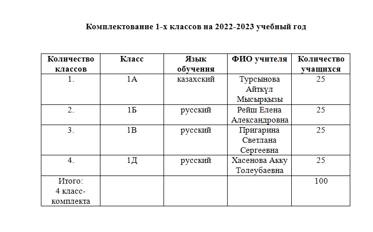 План работы кабинета начальных классов на 2022 2023 учебный год