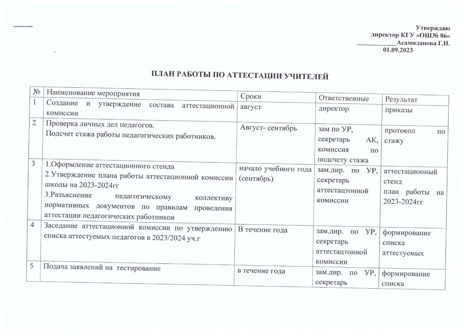 Список аттестованных педагогов