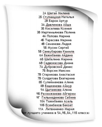 лучший ученик в апреле