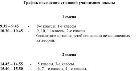 График посещения столовой