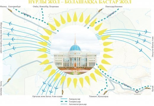 Қазақстан Республикасы Президентінің Жолдауы