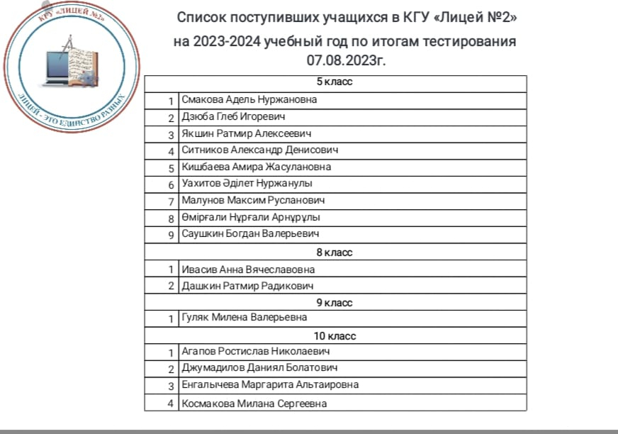 Маи списки зачисленных. Список учащихся и Примечание. Список школьников в Москве. Список учащихся 1 тифлисской гимназии.