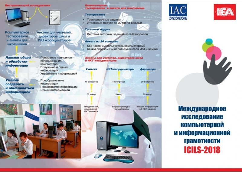 Исследование грамотности. Международное исследование Icils. Icils характеристики информационной грамотности. Исследования в области ИКТ грамотности. Опрос школьников по ИКТ грамотности.