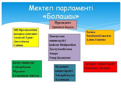 Мектеп парламенті презентация