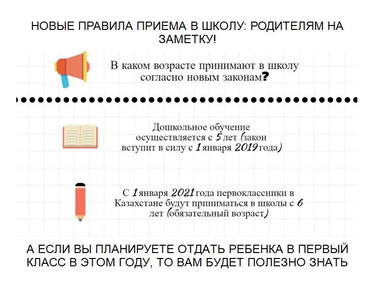 Положение о приеме переводе и отчислению. Порядок приема в школу. Правила принятия в школу. Регламент о приеме в школу. Правила приема перевода отчисления школа.