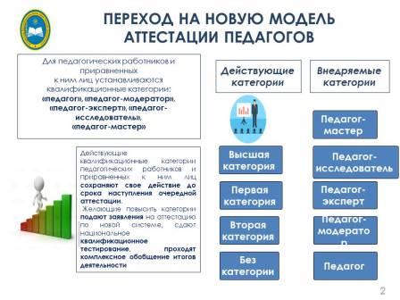 125 приказ мон рк адилет