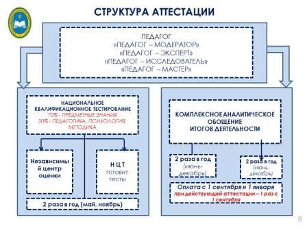 Педагог модератор