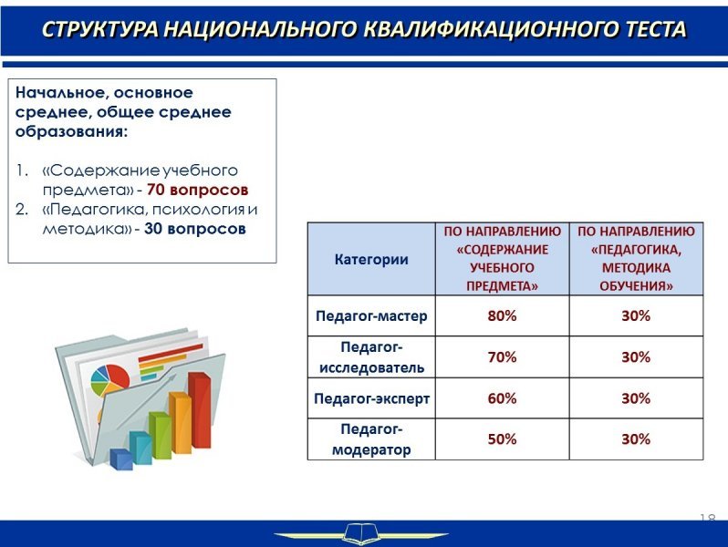 Тест аттестация педагогических работников