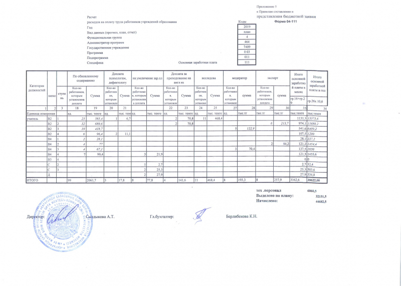 Тарификация 2024