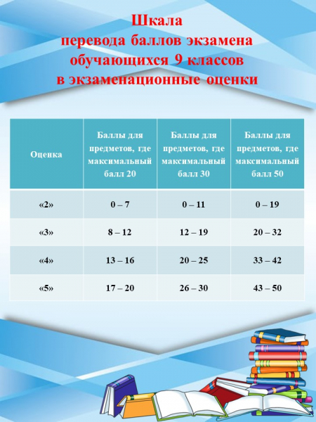 План по подготовке к итоговой аттестации 9 класс казахстан