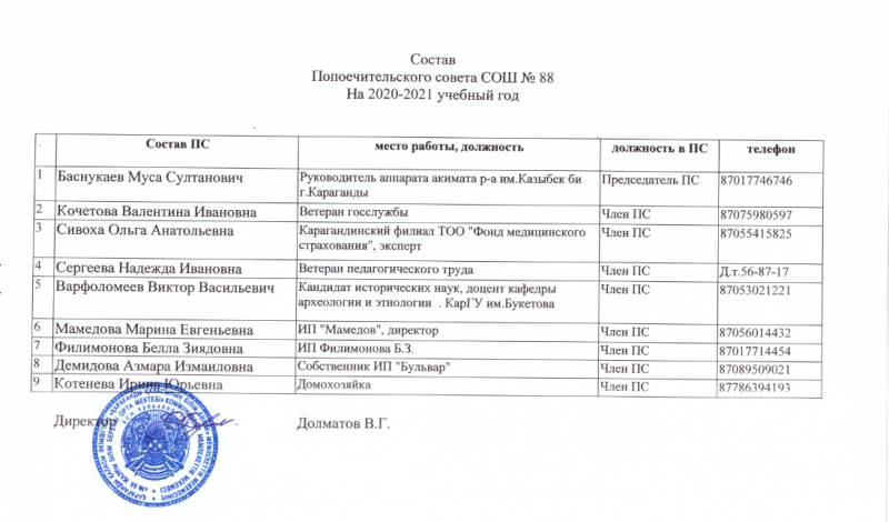 План работы попечительского совета вуза