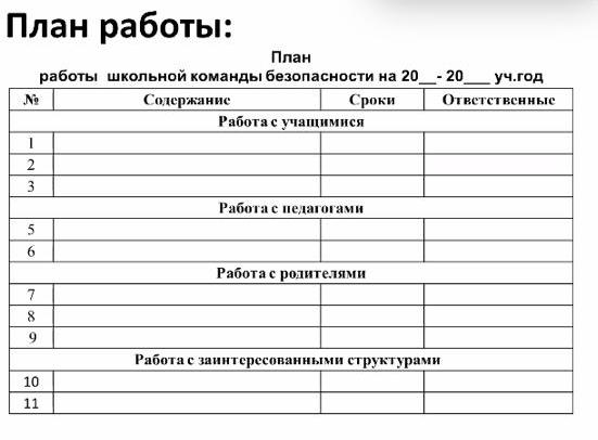 План работы команды