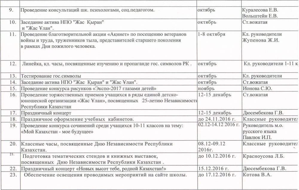 План мероприятий в школе ко дню независимости рк