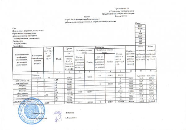 Тарификация в школе образец педагогических работников