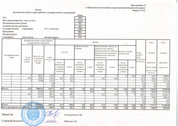 Справка о штатном расписании образец