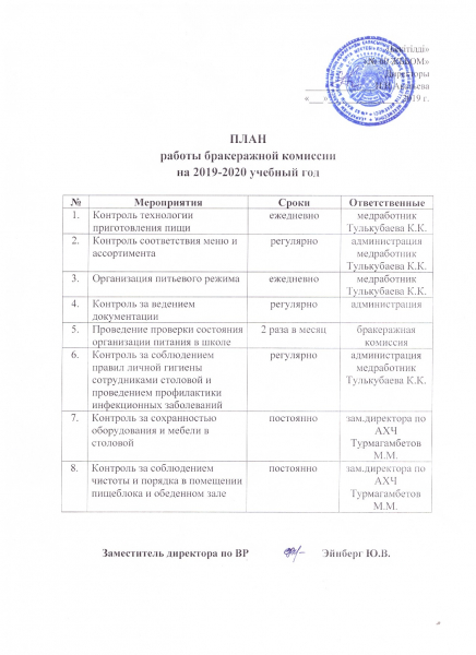 Акт проверки питания в школьной столовой образец