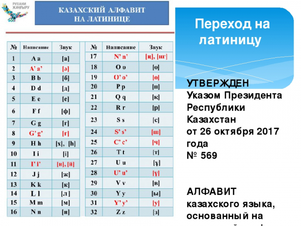 Казахстанский язык. Переход Казахстана на латиницу. Переход казахского языка на латиницу. Латинский алфавит казахского языка. Переход на латинский алфавит в Казахстане.