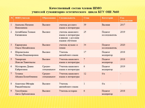 Эмблема творческого объединения. Картинка методобъединения оздоровит эстетич. Картинка методобъединения оздоровит эстетич. План проведения предметной недели. Неделя изо и технологии.