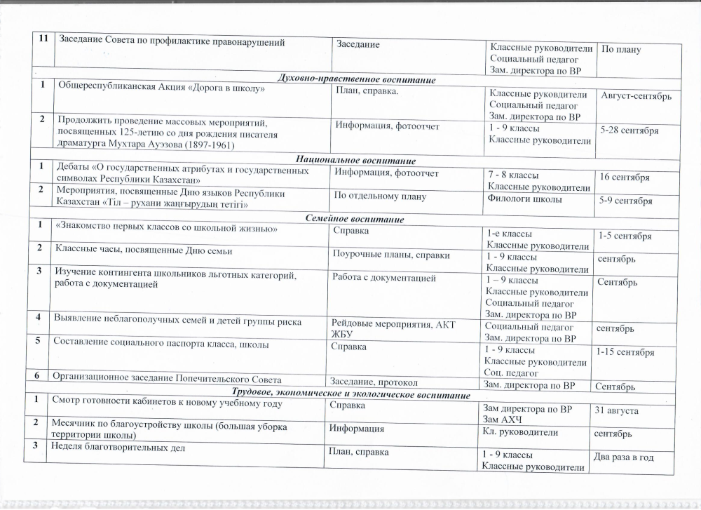 Воспитательная работа на 2024 2025 учебный год. План по ВР май.