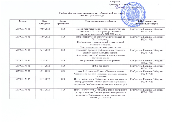 Темы общешкольных родительских собраний в школе. Темы родительских собраний в спортивных секциях. темы родительских собраний в 1 классе по месяцам.