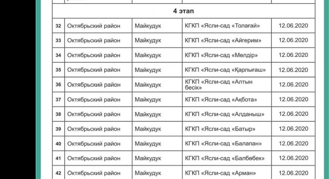 График летнего комплектования